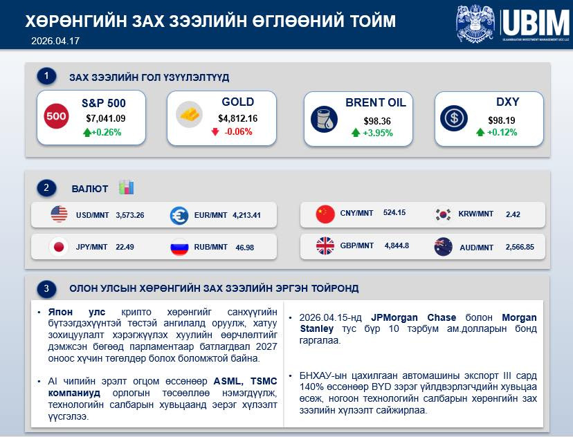 ХӨРӨНГИЙН ЗАХ ЗЭЭЛИЙН ӨДРИЙН ТОЙМ МЭДЭЭ / 2026.04.17